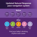 Philips Avent Natural Response Fast Silicone Nipples (2 Teats) - Image 4